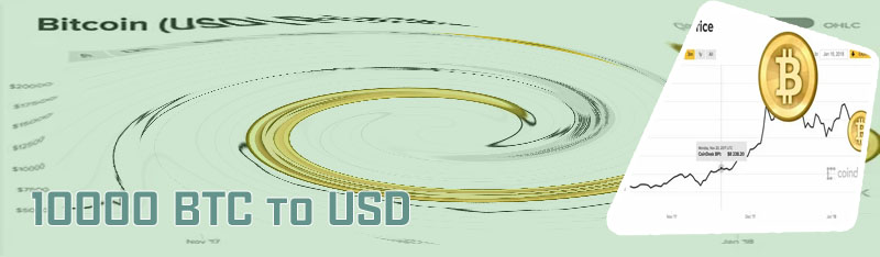 10000 bitcoin to usd