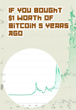 Bitcoin price 10 years ago