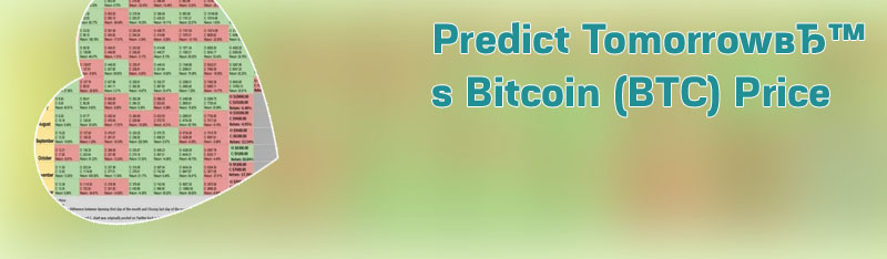 Bitcoin price 5 years ago