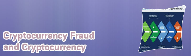 Define cryptocurrency