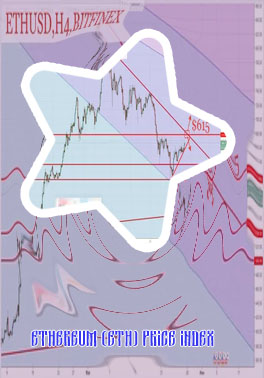Ethusd price