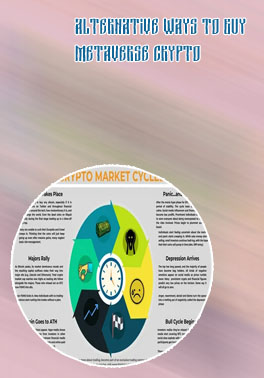 Metaverse crypto where to buy
