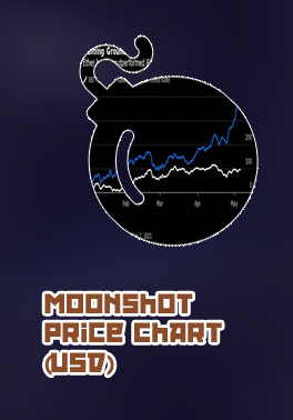 Moonshot crypto price