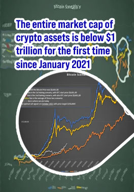 What is the current price of bitcoin